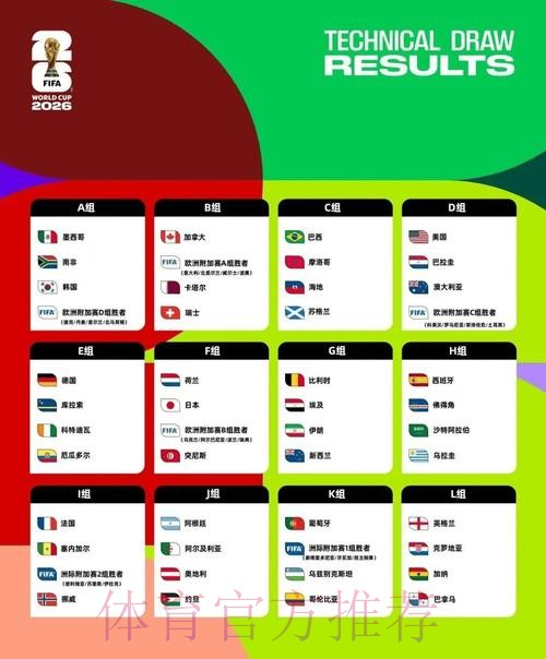 2026美加墨世界杯排名网站