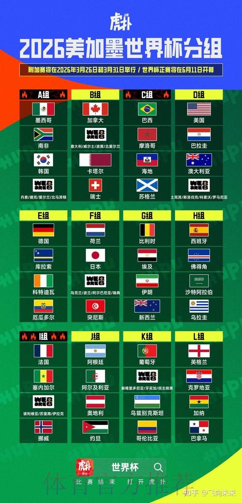 2026美加墨世界杯排名网站