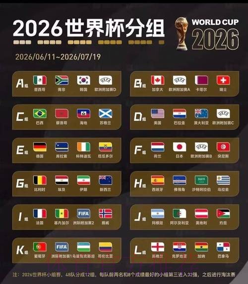 2026美加墨世界杯积分榜入口