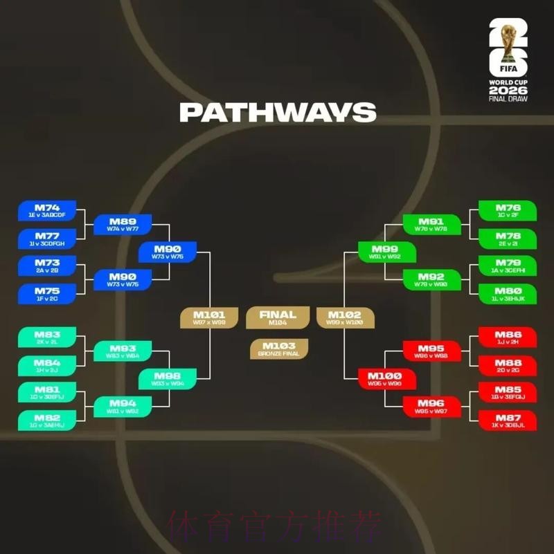 2026美加墨世界杯实时比分怎么查